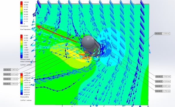 CoCoMo simulation